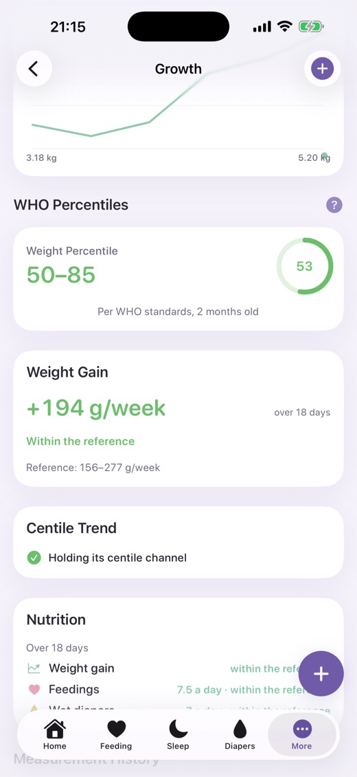 Growth screen: WHO percentile, weight gain within reference, centile trend